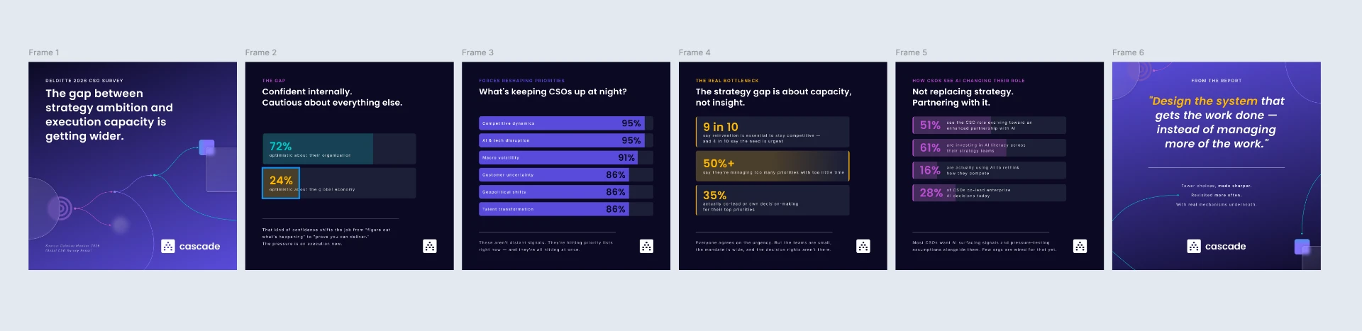 Deloitte CSO Survey report frames